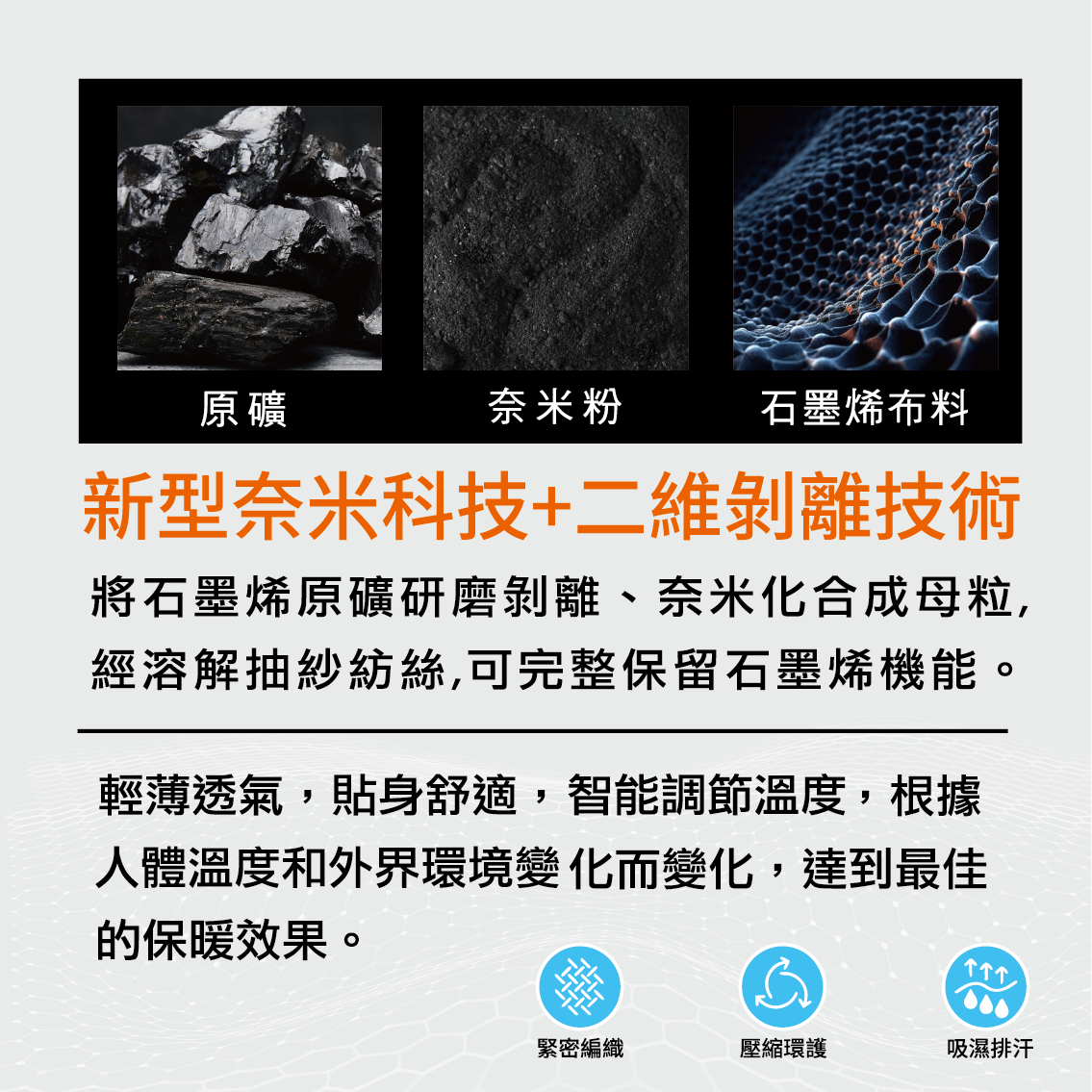 鋅石墨烯 波浪按摩袖套