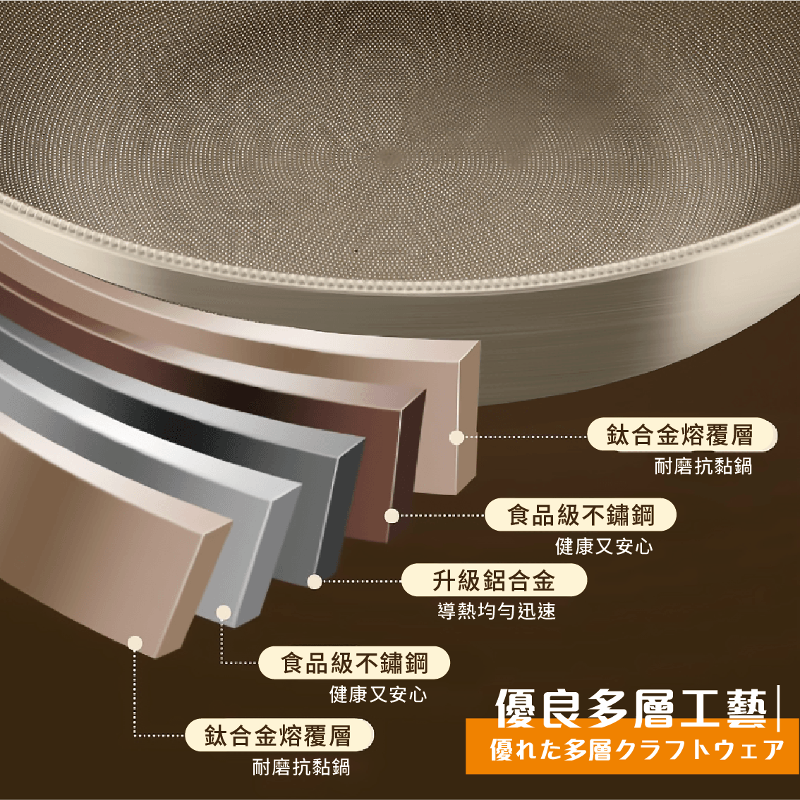 【安德森 保羅】34cm-鈦盾科技不沾炒鍋