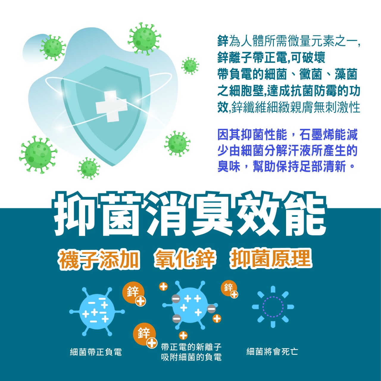 鋅+石墨烯 科技抑菌消臭襪