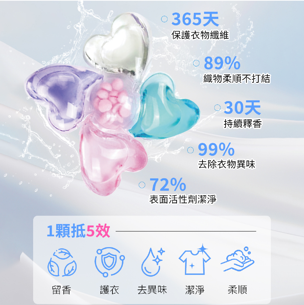 優安 天然臻護香水洗衣凝珠